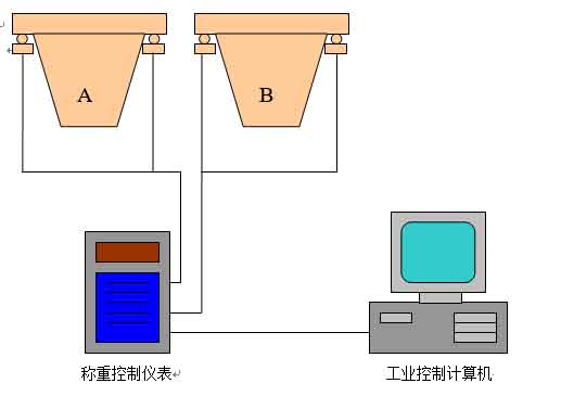 散料計量系統 拷貝.jpg 散料計量系統 拷貝.jpg