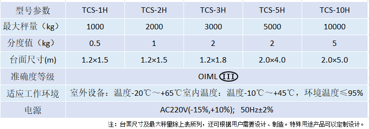 TCS緩沖式平臺(tái)秤.png TCS緩沖式平臺(tái)秤.png