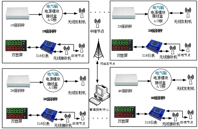 廢鋼計量1.png 廢鋼計量1.png
